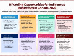 Building a Thriving Future: Funding Opportunities for Indigenous Businesses in Canada (2026)