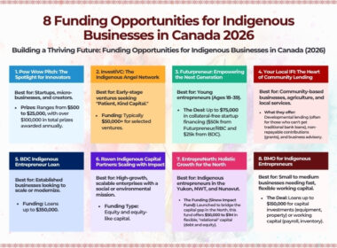 Building a Thriving Future: Funding Opportunities for Indigenous Businesses in Canada (2026)